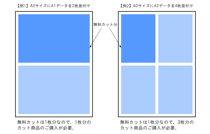 カットに関する説明図