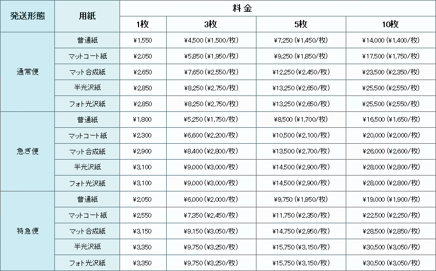 A0サイズ料金表