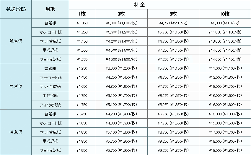 A1サイズ料金表