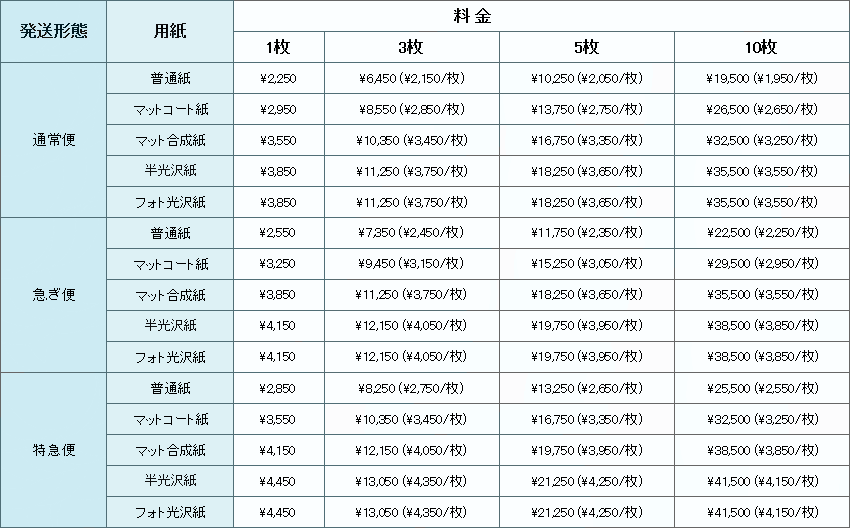 B0サイズ料金表