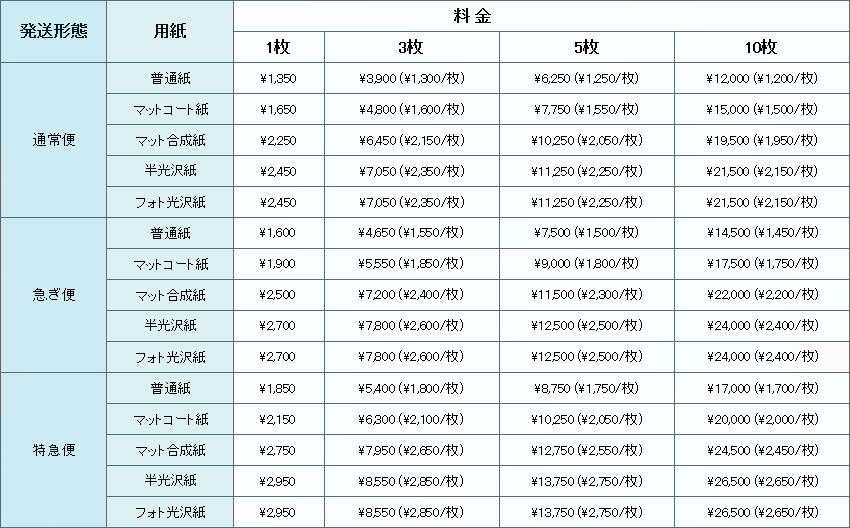 B1サイズ料金表