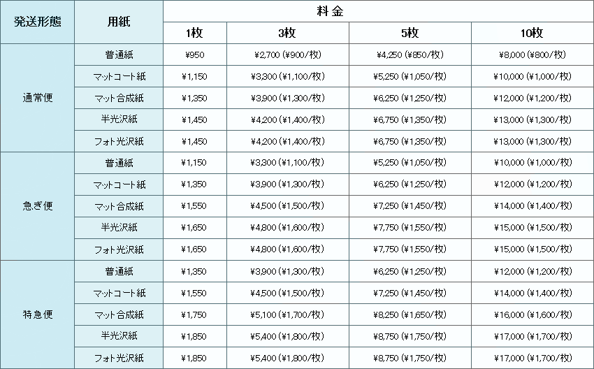 B2サイズ料金表