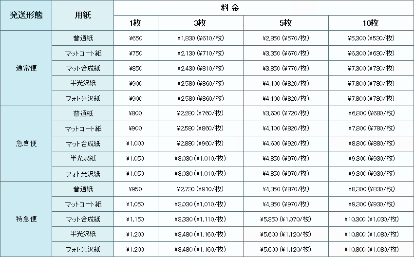 B3サイズ料金表