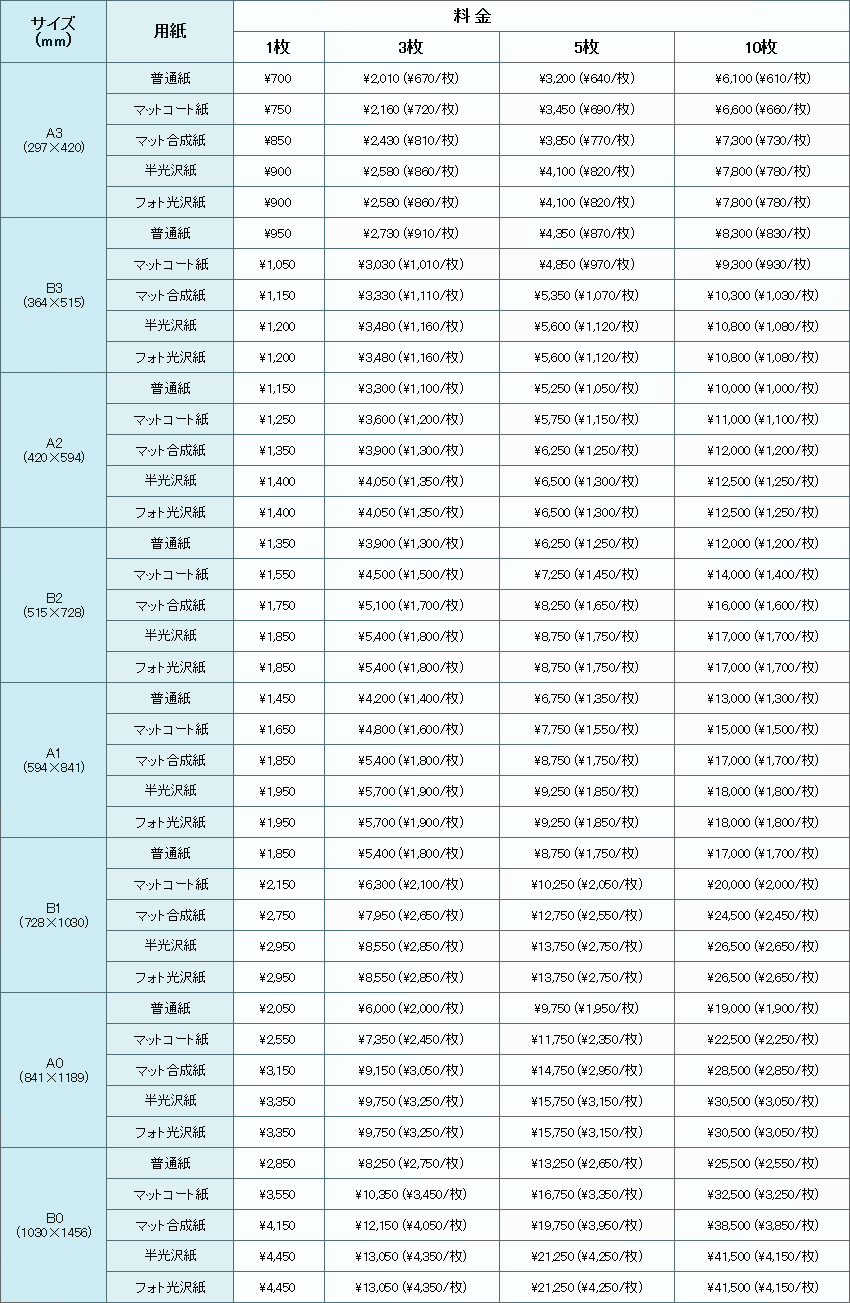 特急便料金表