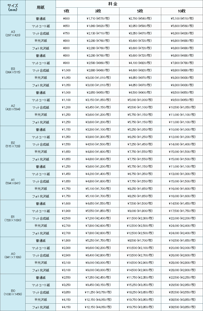 急ぎ便料金表