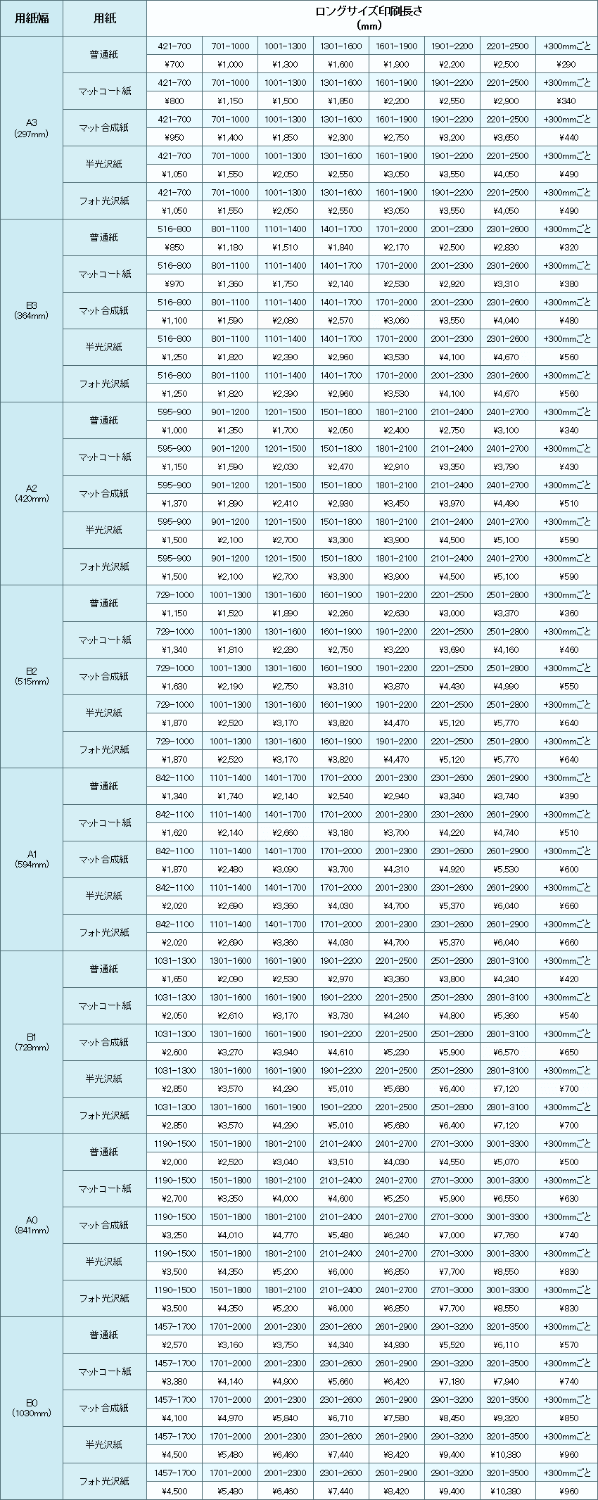 ロングサイズ料金表